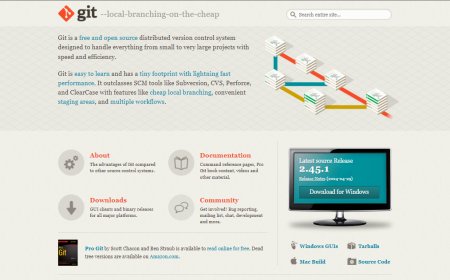 How to Install Git on Windows and Mac