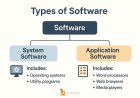 The Ultimate Guide to Software Categories: System, Application & Programming