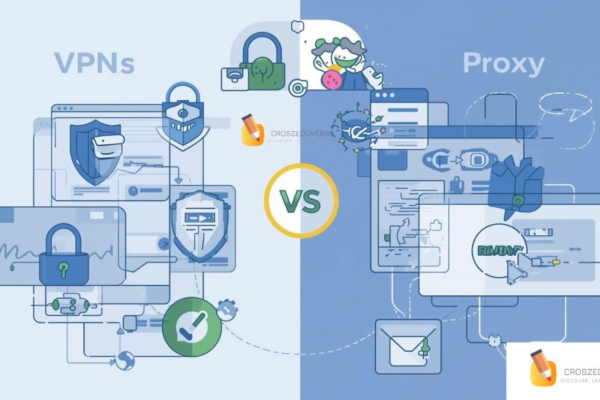 Proxy Vs Router Proxy vs VPN: Key Differences, Uses, Pros & Cons (2025 Guide ...