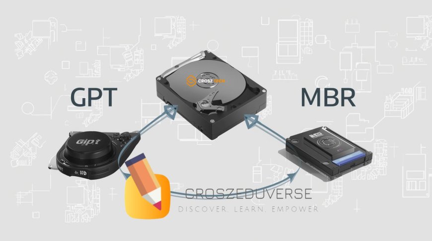 GPT vs MBR: How to Check Your Disk Partition Type