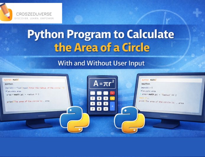 Python Program to Calculate the Area of a Circle: With and Without User Input