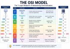 What Is the OSI Model? A Complete Layer-by-Layer Guide for Beginners and Professionals