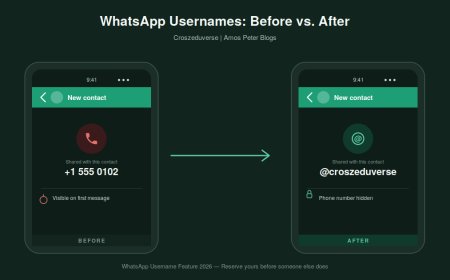 WhatsApp Username Feature: How to Reserve Yours and Ditch Your Phone Number (2026 Complete Guide)