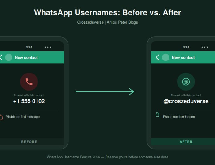 WhatsApp Username Feature: How to Reserve Yours and Ditch Your Phone Number (2026 Complete Guide)