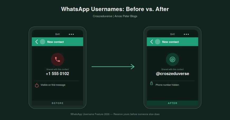 WhatsApp Username Feature: How to Reserve Yours and Ditch Your Phone Number (2026 Complete Guide)