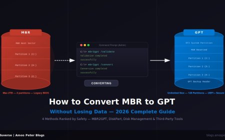 How to Convert MBR to GPT Without Losing Data (2026 Complete Guide - 4 Methods)