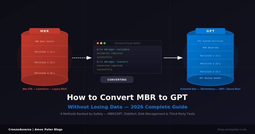 How to Convert MBR to GPT Without Losing Data (2026 Complete Guide - 4 Methods)