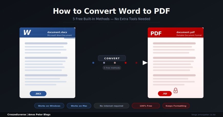 How to Convert Word to PDF - 5 Free Methods (Windows & Mac)