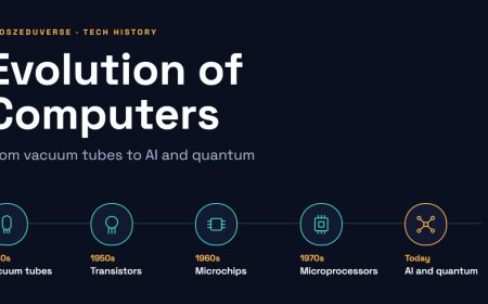 Evolution of Computers