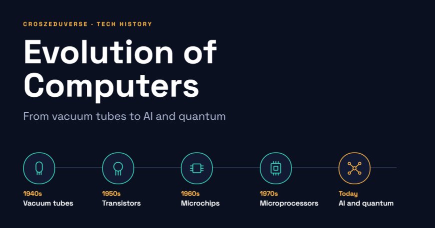 Evolution of Computers
